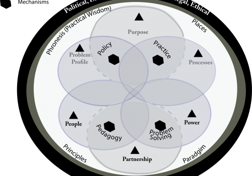 5_3_CLF_mechanisms