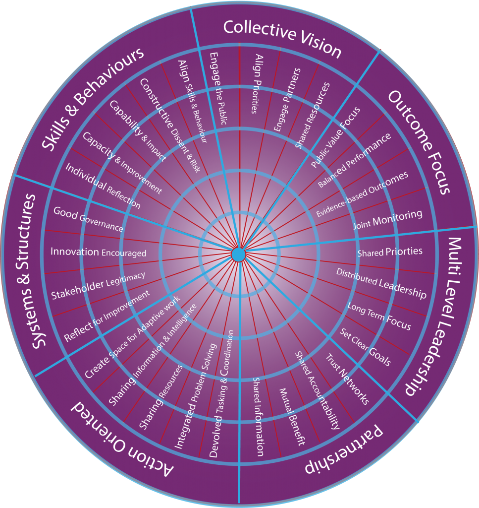 Compass 360 Leadership