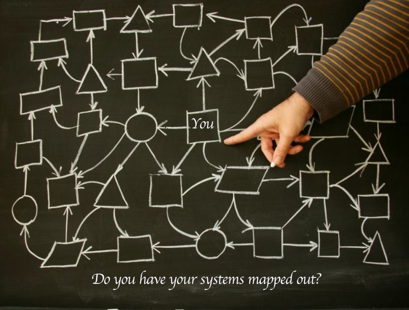Systems and Structures